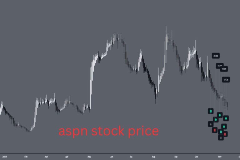 Aspn Stock Price
