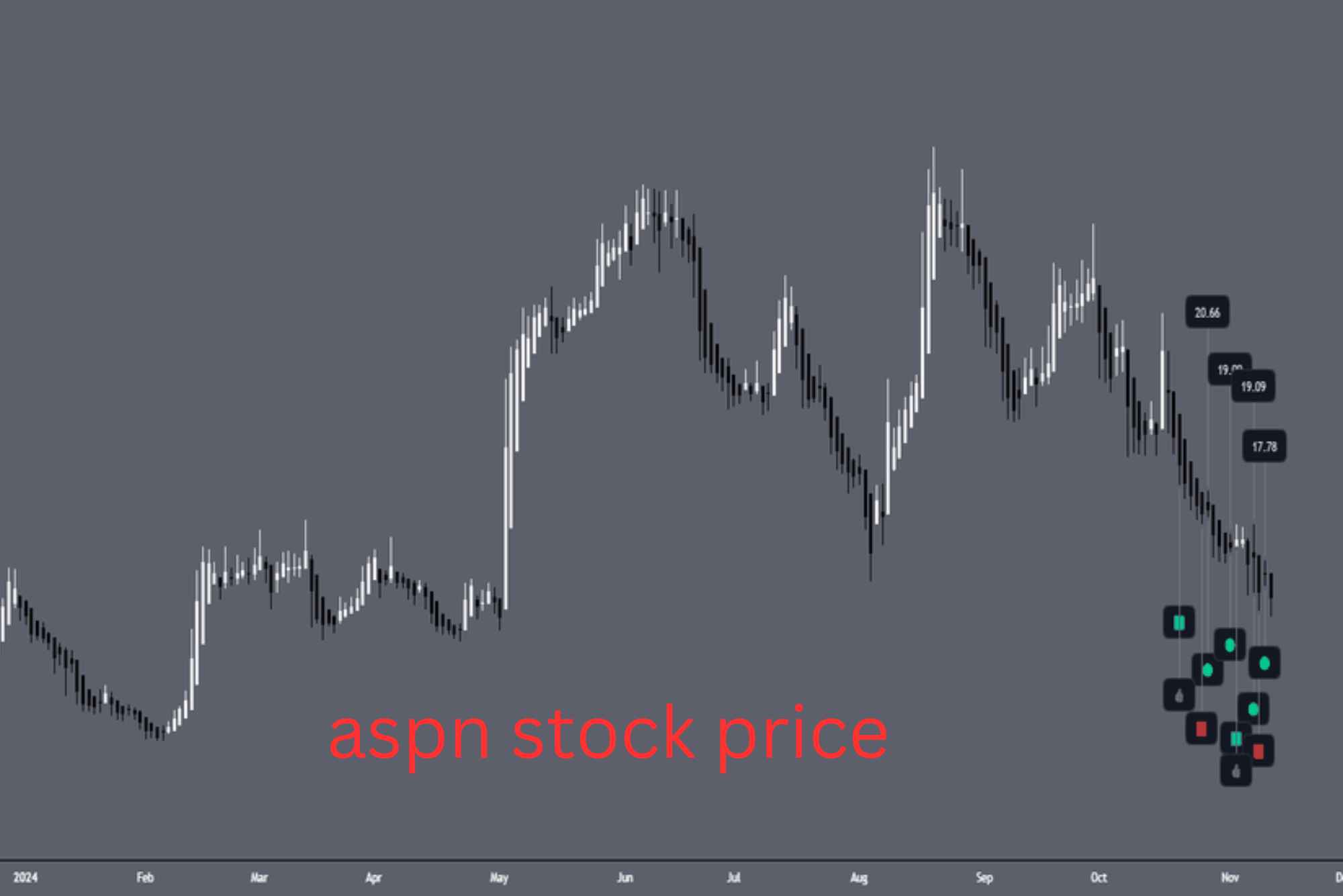 ARWR Stock Price Analysis: Arrowhead Pharmaceuticals' Performance