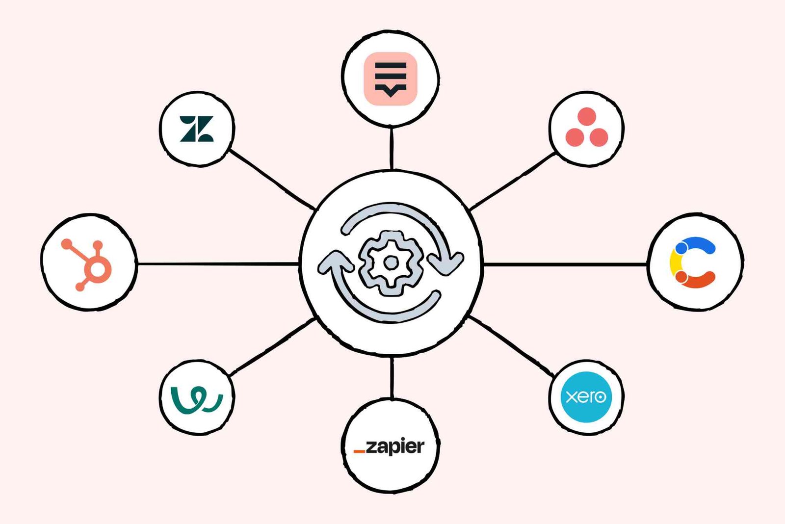 Are There Crm Tools Built For Accounting Workflows — Practical Tips And