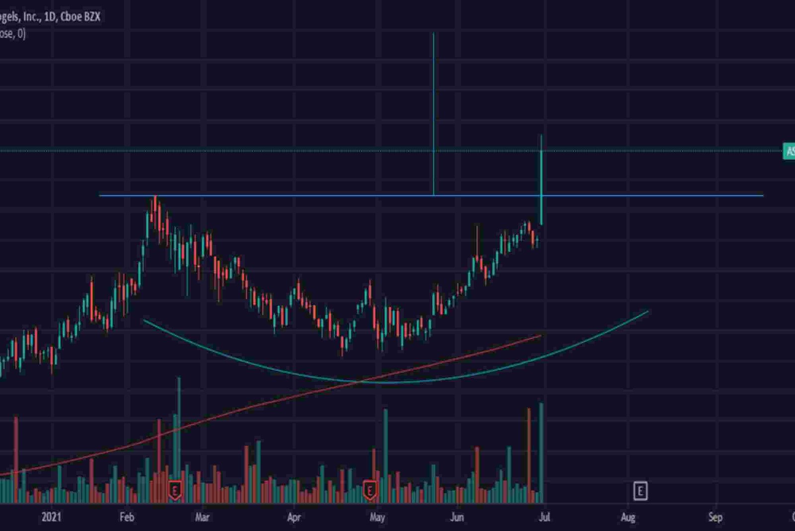 How to Aspn Stock Price Step-by-Step for Best Results